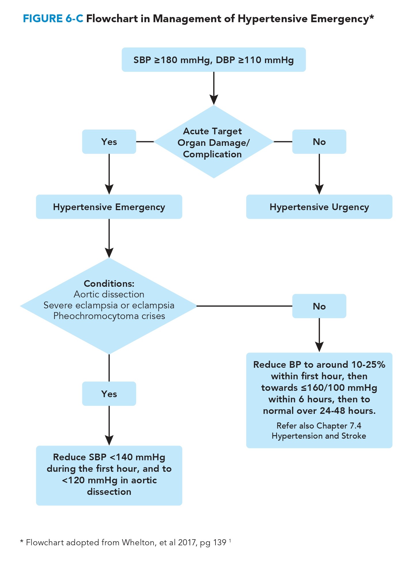Hypertensive Emergency